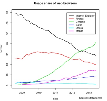 BrowserCounter