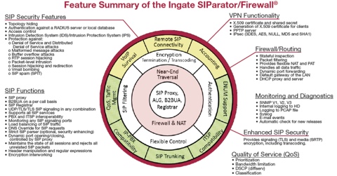 IngateFeatures