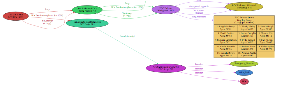 callflowmap