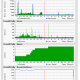Network monitor traffic charts