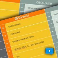 Compare ShoreTel (SHOR) and CISCO (CSCO) Unified Communications Manager