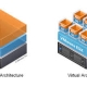 Traditional and virtual system architectures