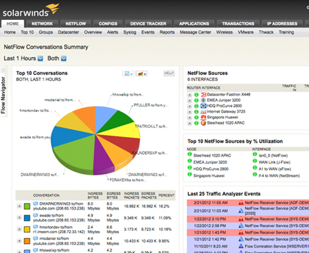 Network monitoring dashboard