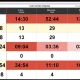 Contact center wallboard metrics