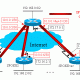 Dynamic multipoint VPN network diagram