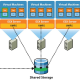 VMware hosts and shared storage diagram