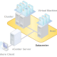 VMware vCenter hosts diagram