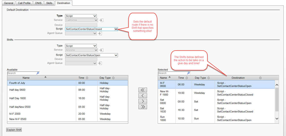 ShoreTel shift IRN configuration