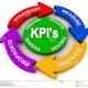 KPI strategy cycle
