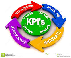 KPI strategy cycle