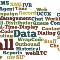 Contact center terminology word cloud