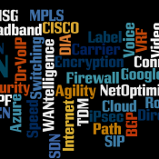 Software defined networking word cloud