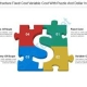 Fixed and variable cost puzzle illustration