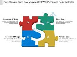 Fixed and variable cost puzzle illustration