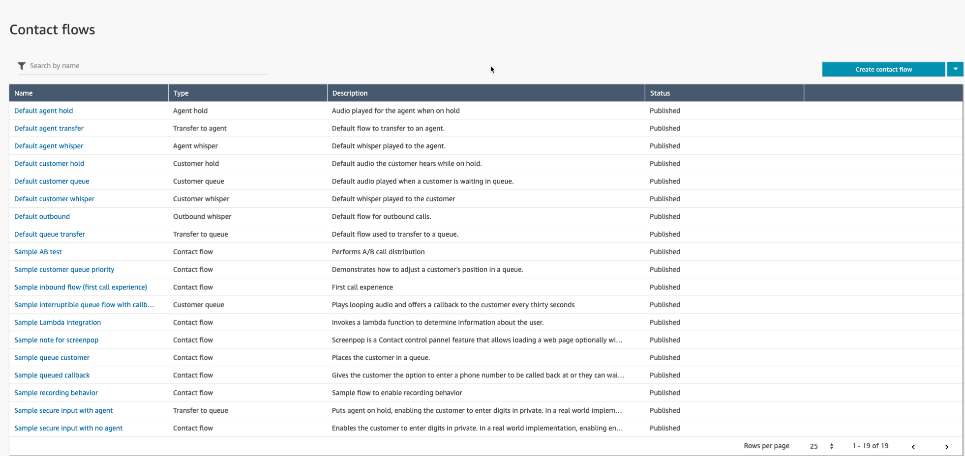 Amazon Connect default contact flow list