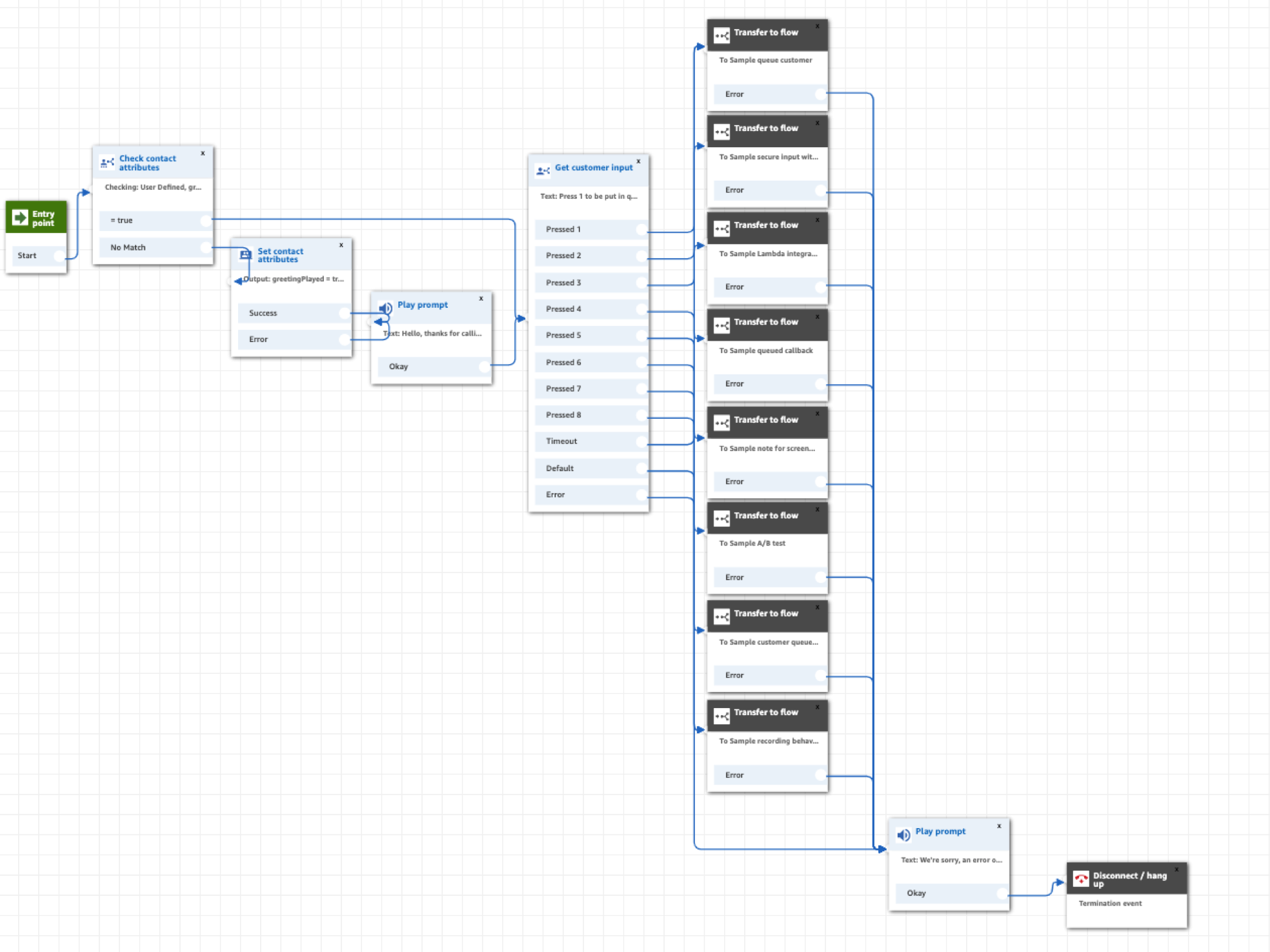 Amazon Connect transfer to flow workflow