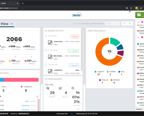 Dextr contact center metrics dashboard