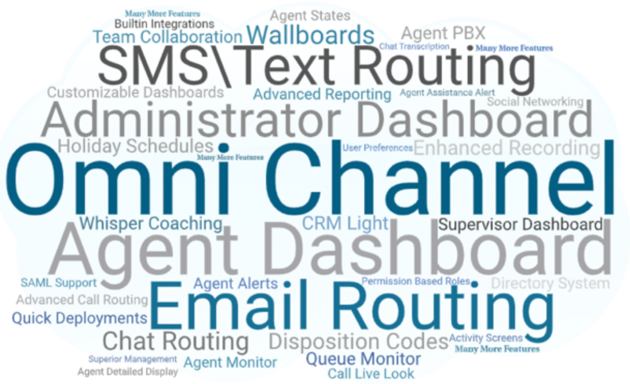 DrVoIP omnichannel contact center word cloud