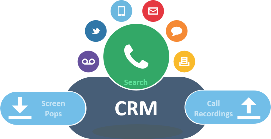 Contact center CRM and CTI illustration