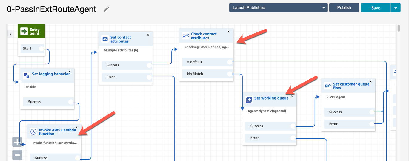 Amazon Connect pass in extension contact flow