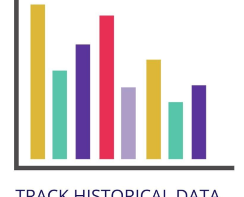Historical data bar chart