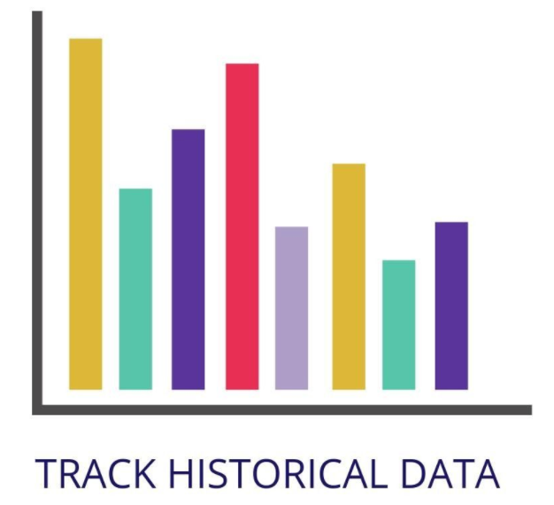 Historical data bar chart