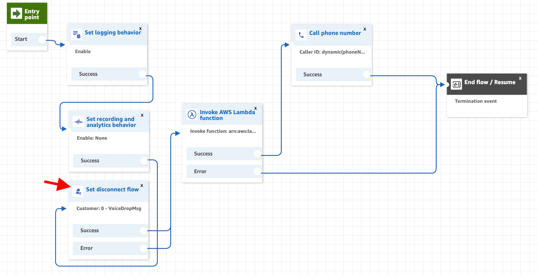 Amazon Connect outbound call flow configuration