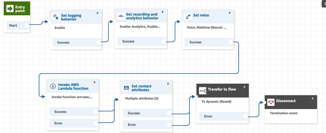 Amazon Connect contact flow screenshot