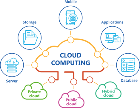 Cloud Services Press Release