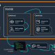 Application stack architecture diagram