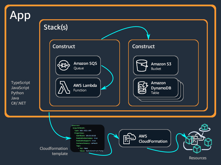 Application stack architecture diagram