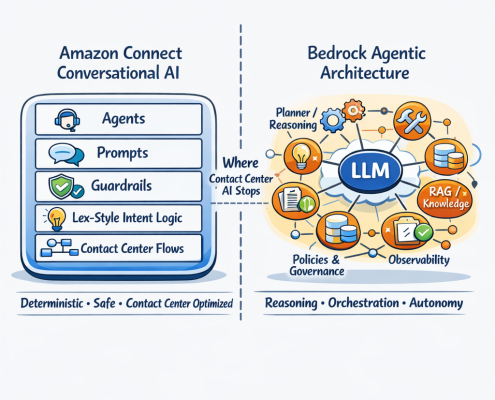Amazon Connect and Bedrock agentic architecture comparison