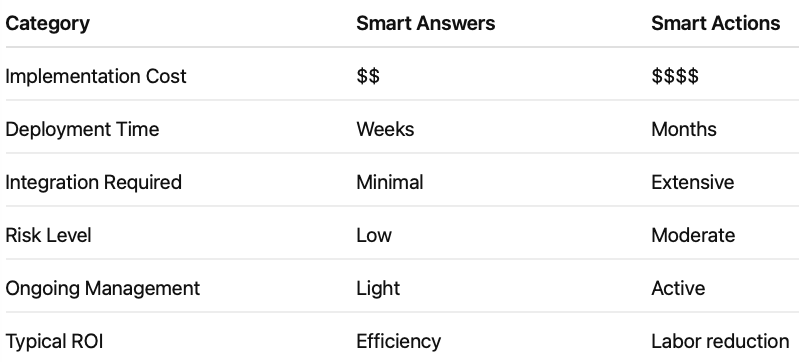 Smart answers and smart actions comparison table
