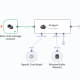Voice agent speech and knowledge flow diagram