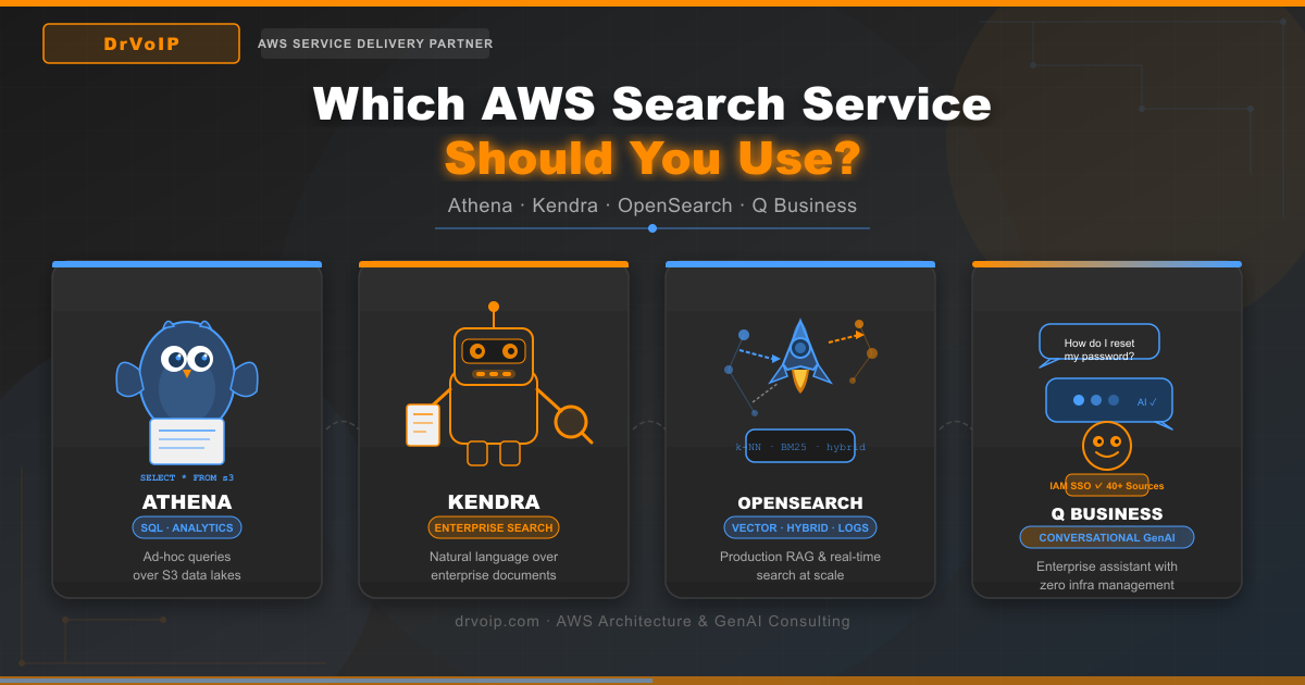 AWS search services options illustration