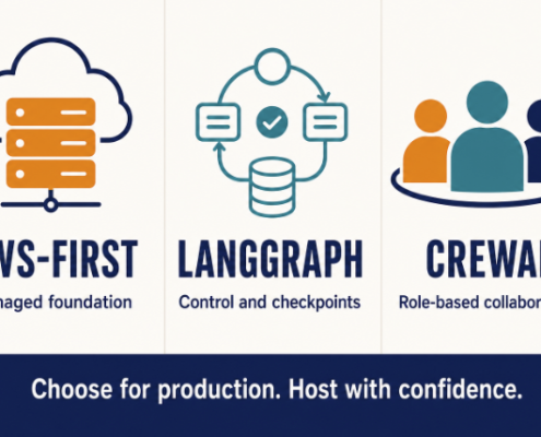 AWS first LangGraph and CrewAI comparison diagram