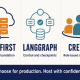 AWS first LangGraph and CrewAI comparison diagram