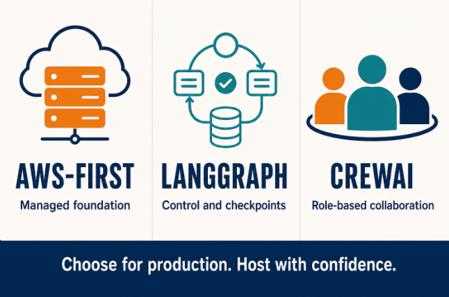 AWS first LangGraph and CrewAI comparison diagram