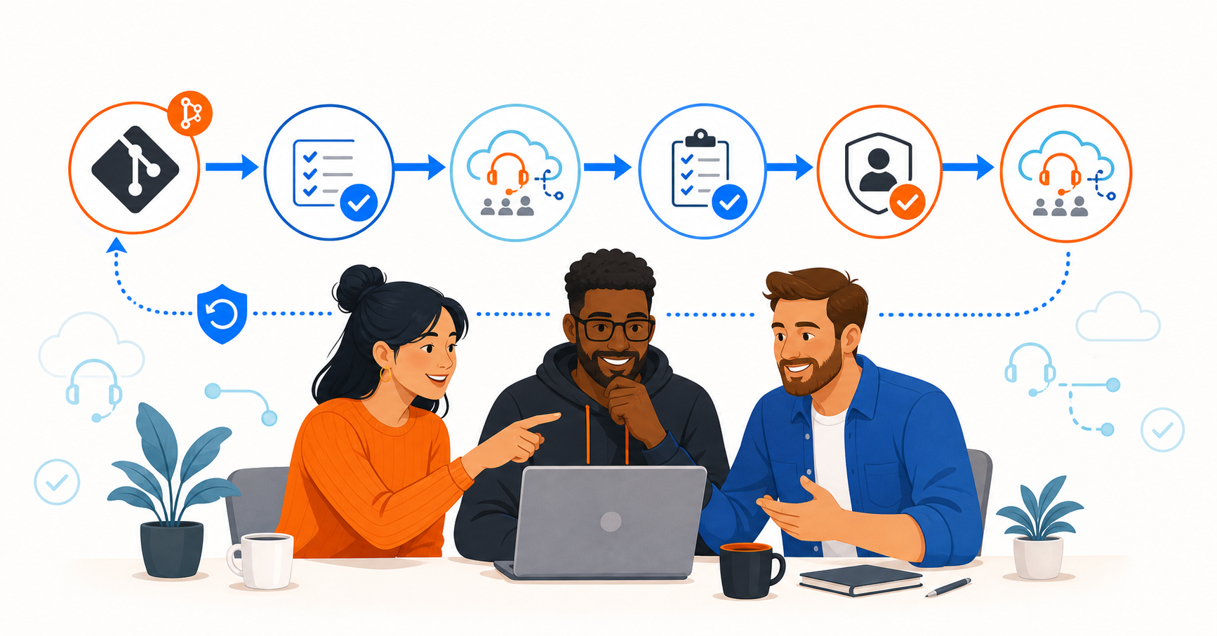 Amazon Connect CI CD team workflow illustration