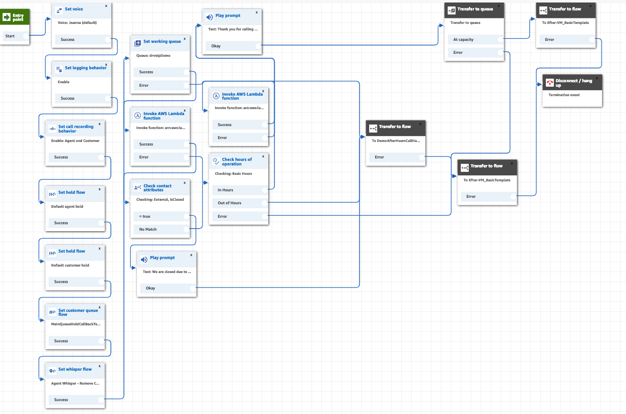 Amazon Connect main greeting contact flow