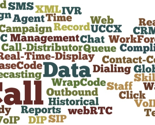Contact center terminology word cloud