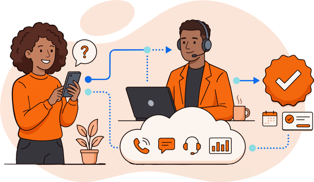 Customer question routed through the cloud to an agent and confirmed as resolved